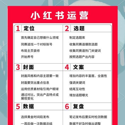 小红书运营关键词怎么找？运营中如何寻找和利用关键词？