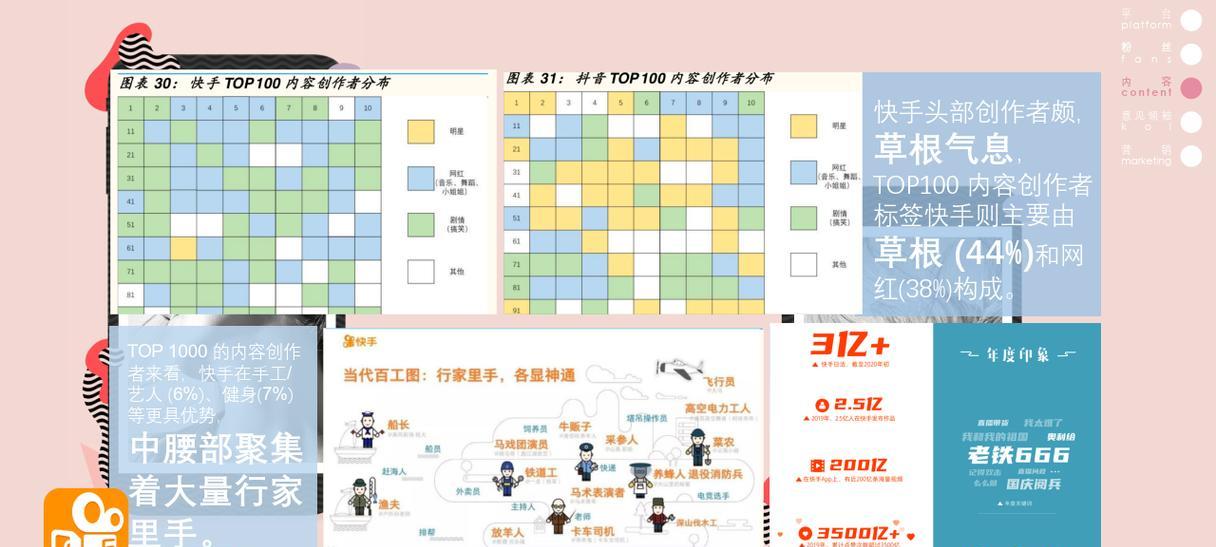 快手关键词营销策略如何制定？