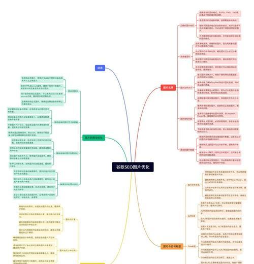 谷歌优化技巧是什么软件？如何选择合适的谷歌优化工具？