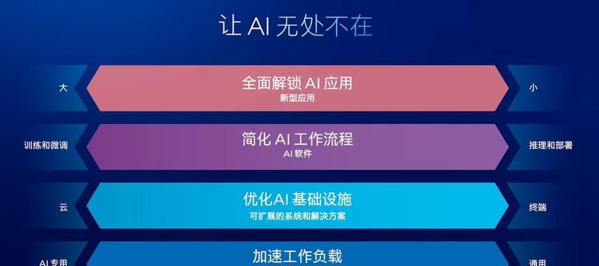 网站内部如何进行网络优化？