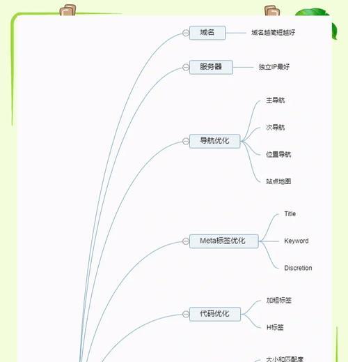 网站优化细节怎么写好？有哪些关键点需要注意？
