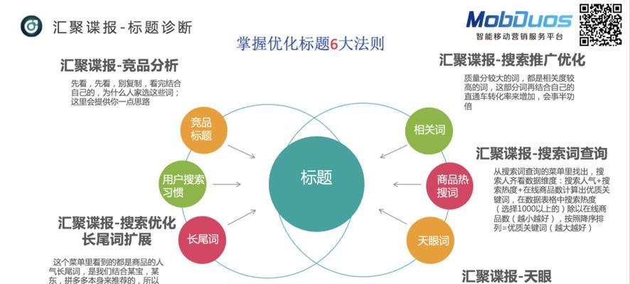 学会网站优化需要多长时间？