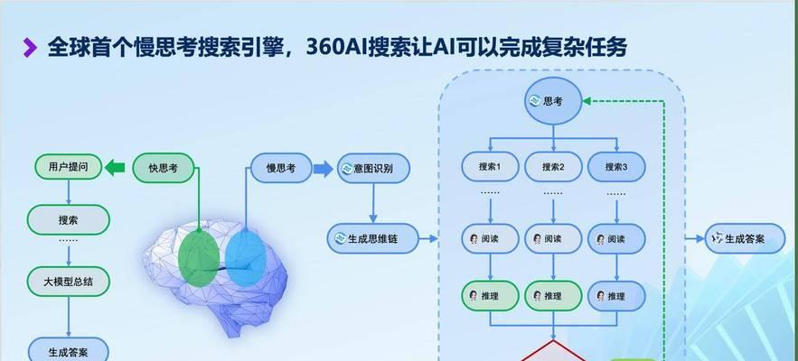 AI搜索引擎是如何匹配关键词的？