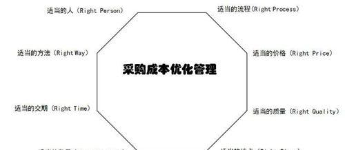 现在的网站优化怎么样知乎？在知乎上如何获取优化建议？