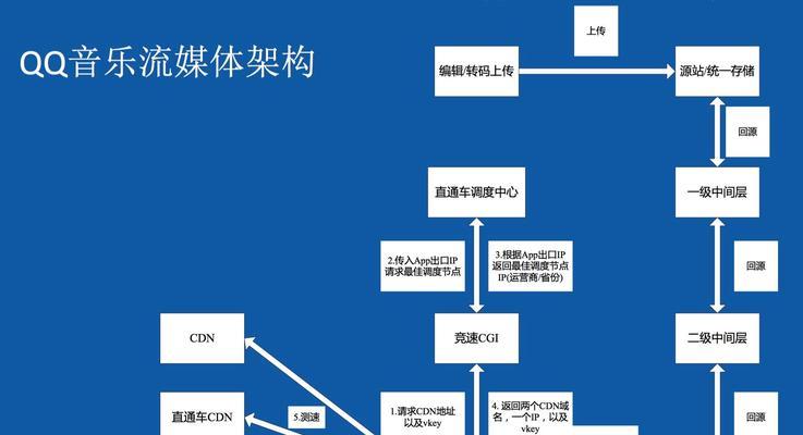 网站优化建设服务内容应如何编写？