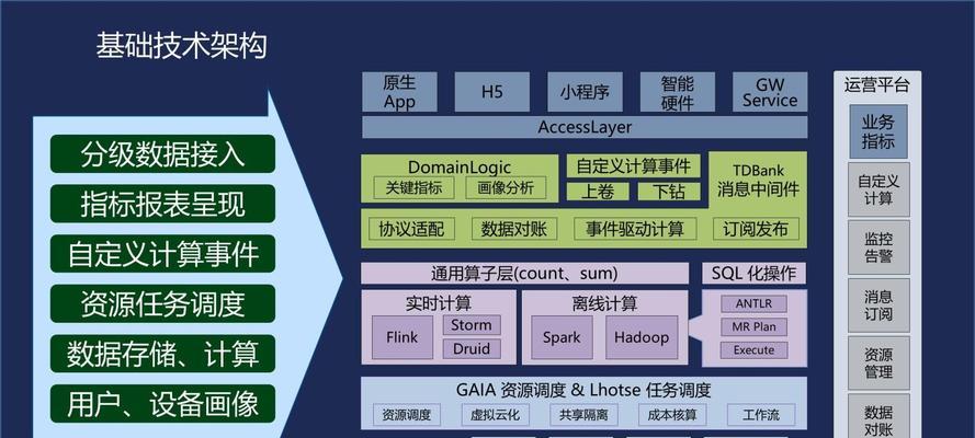 如何设计高效的网站流量优化方案？