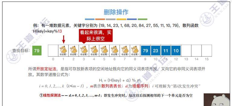 避免网站关键词冲突的有效方法是什么？