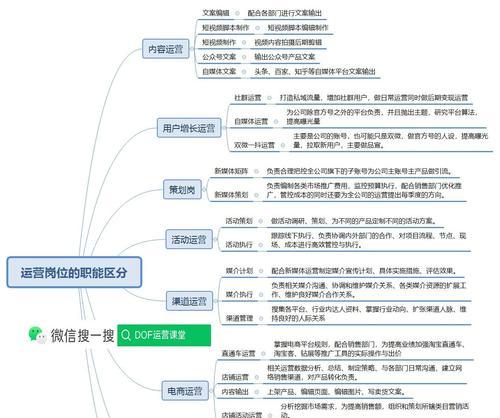 网站搜索优化分析的撰写方法？