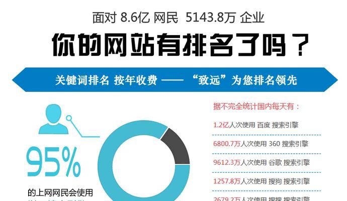 搜索引擎关键词排名的优化技巧是什么？