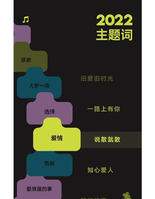 为关键词创作歌曲应该在哪个网站上进行？