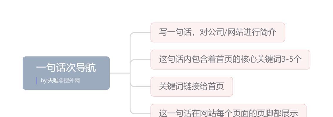 如何向各大网站有效发送关键词？
