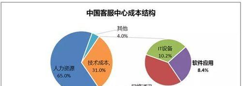 网站关键词定位的正确步骤是什么？