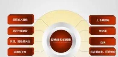 如何优化网站关键词以形成优化裙？
