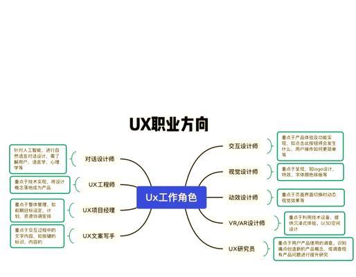 谷歌优化师需要掌握哪些技能？如何提升这些技能？