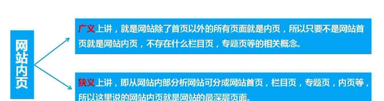 判断网站关键词密度的正确方法是什么？