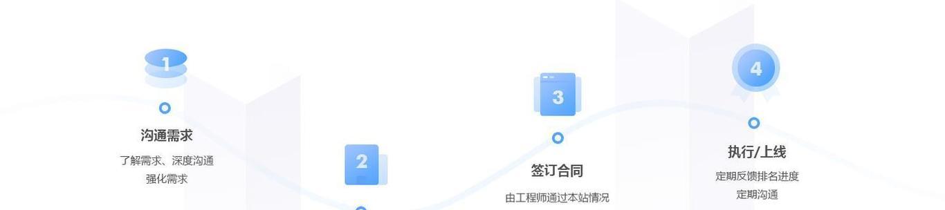 判断网站关键词密度的正确方法是什么？