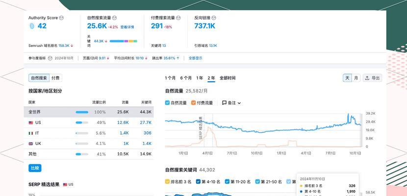 谷歌网站优化是什么软件？有哪些推荐的优化工具？