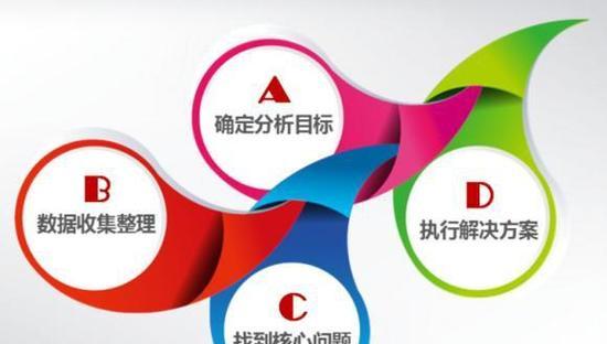 谷歌优化询盘怎么做？提高询盘转化率的策略是什么？