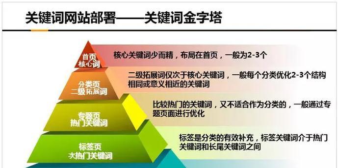 提示词优化网站的编写方法是什么？