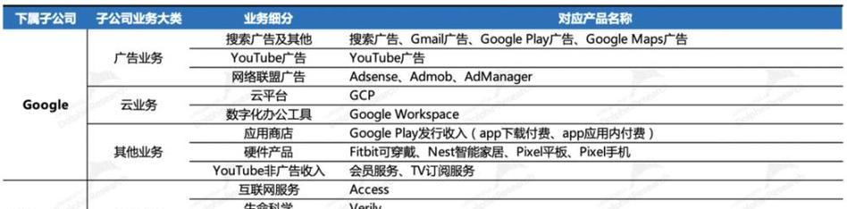 谷歌广告推广如何优化效果最佳？