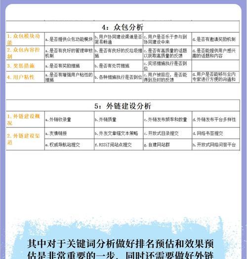网站优化神器如何使用？有哪些功能？