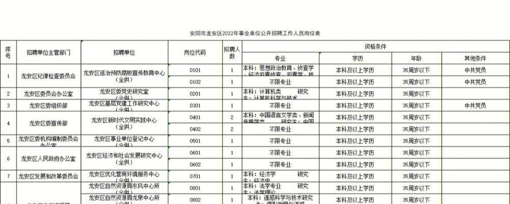 安阳网络优化招聘网站有哪些？如何找到合适的SEO人才？