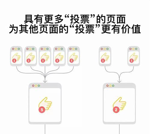 网站投票系统优化方案怎么写？投票系统SEO优化策略！