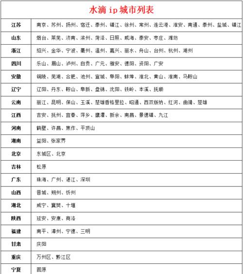 网站投票系统优化方案怎么写？投票系统SEO优化策略！