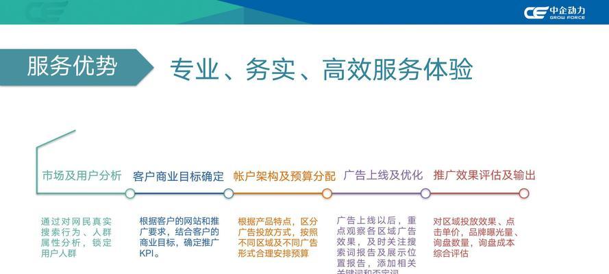 谷歌ads展示广告优化的策略是什么？