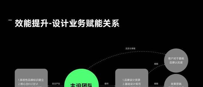 网站优化怎么做的快些呢？有没有快速提升的方法？