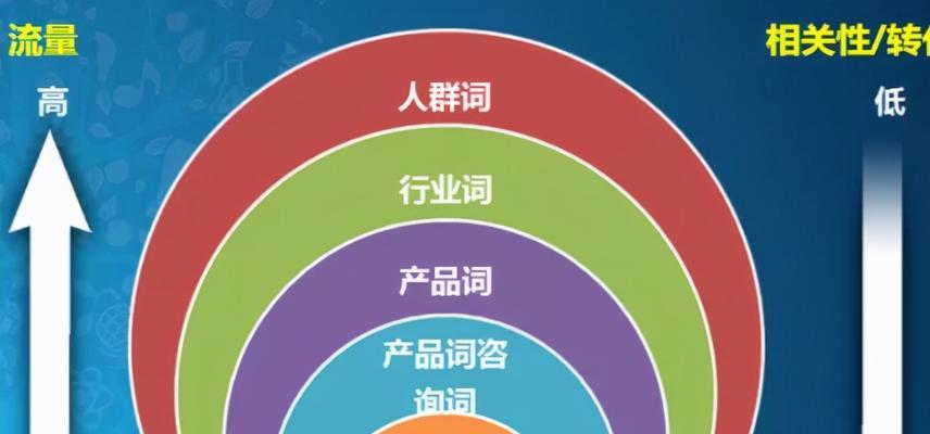哪些网站适合做关键词优化？如何选择最佳工具？