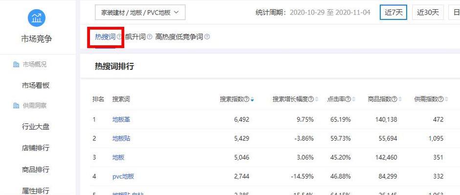 素材网站关键词搜索技巧有哪些？