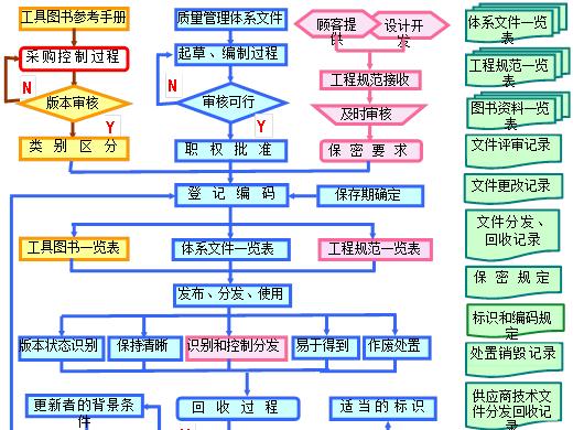 网站录入关键词的正确流程是什么？
