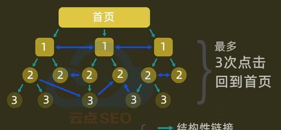谷歌优化系统的操作指南是什么？