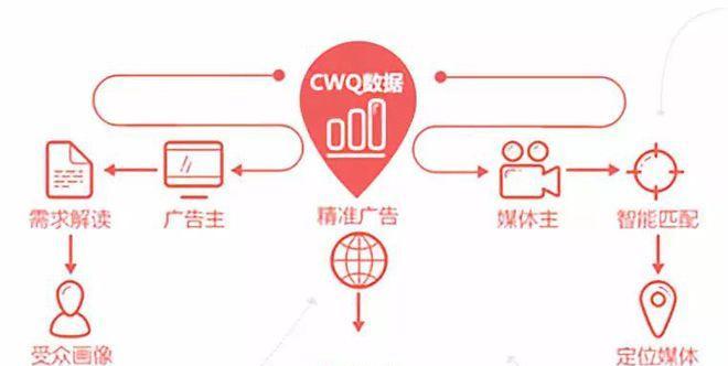 谷歌uac怎么优化？UAC广告优化策略