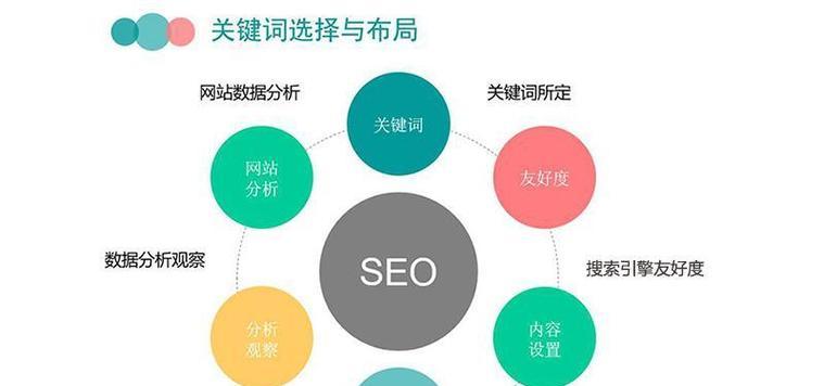 如何查看网站上使用了哪些关键词？