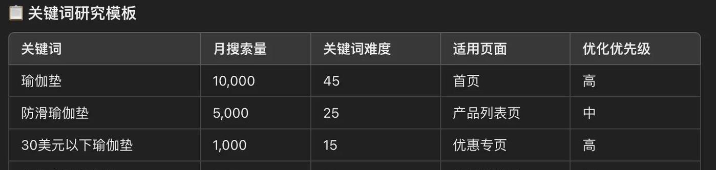 网站关键词搜什么好看？如何评估关键词的吸引力？