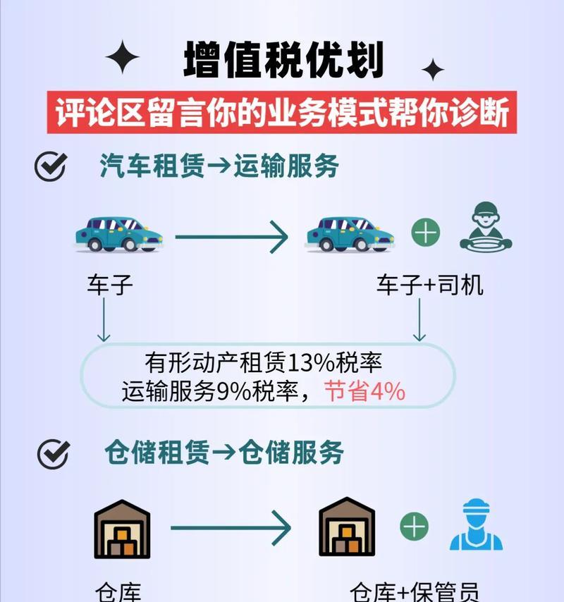 网站优化业务模式应该怎样编写？优化业务模式的要点有哪些？