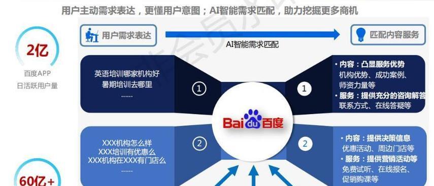 网站内部优化推广渠道的方法是什么？如何进行网站内部优化推广？