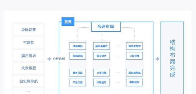 谷歌引擎优化怎么样？优化效果和评价如何？