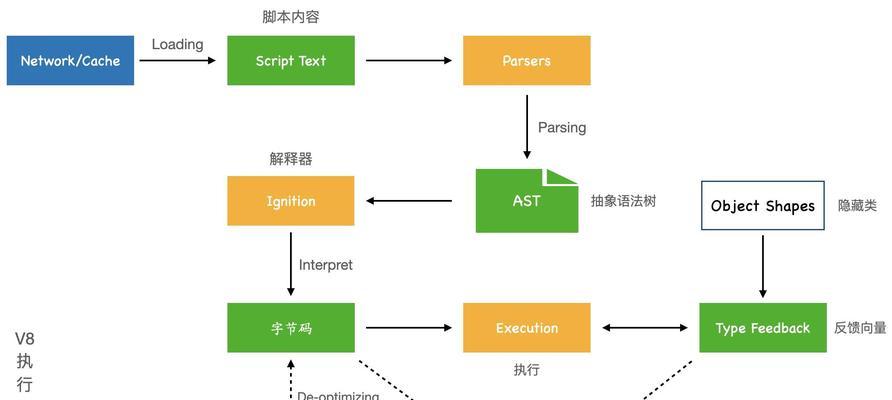 谷歌引擎优化怎么样？优化效果和评价如何？