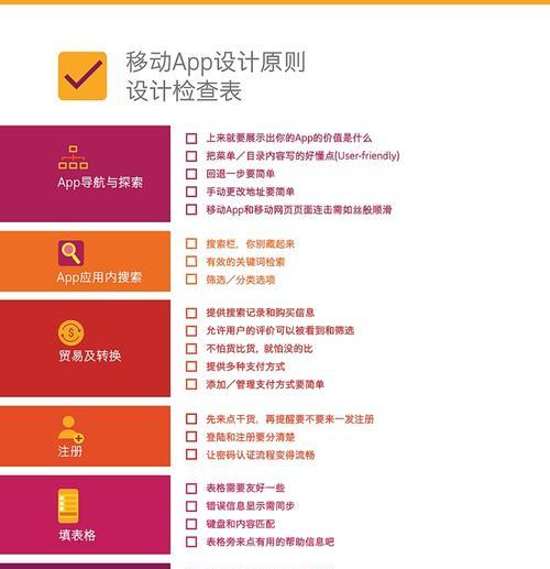 如何优化谷歌国际订单以提高转化率？