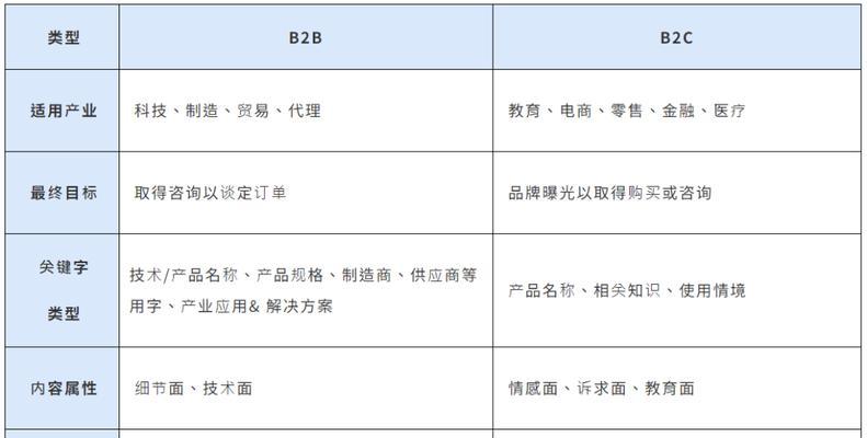 谷歌网站排名怎么优化？提升排名的有效策略有哪些？