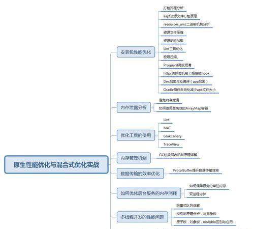 谷歌优化推广的具体操作流程是什么？