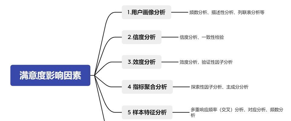 网站优化调查问卷怎么做？如何设计有效的问卷？