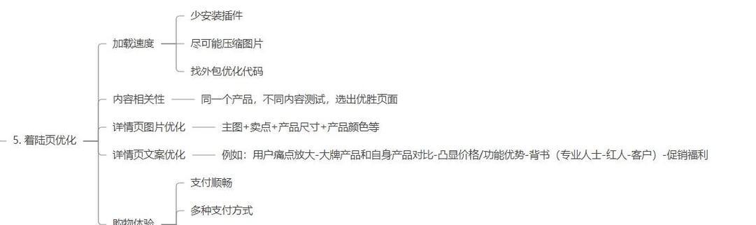 谷歌最大优化广告怎么关？关闭方法和影响是什么？