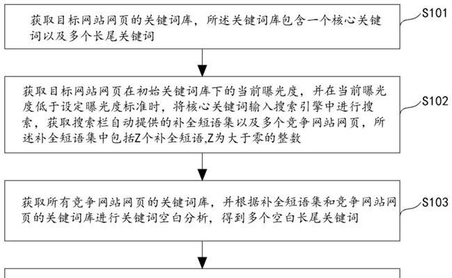 网站关键词优化的周期一般是多久？