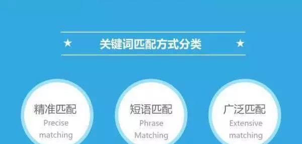 小型网站应如何选择合适的关键词？