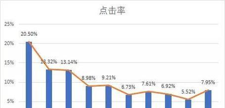 谷歌优化服务的收费标准是什么？