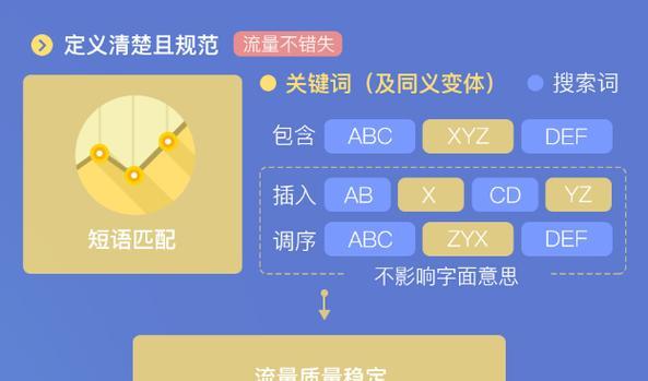 用什么关键词搜网站好用？如何选择有效的关键词？
